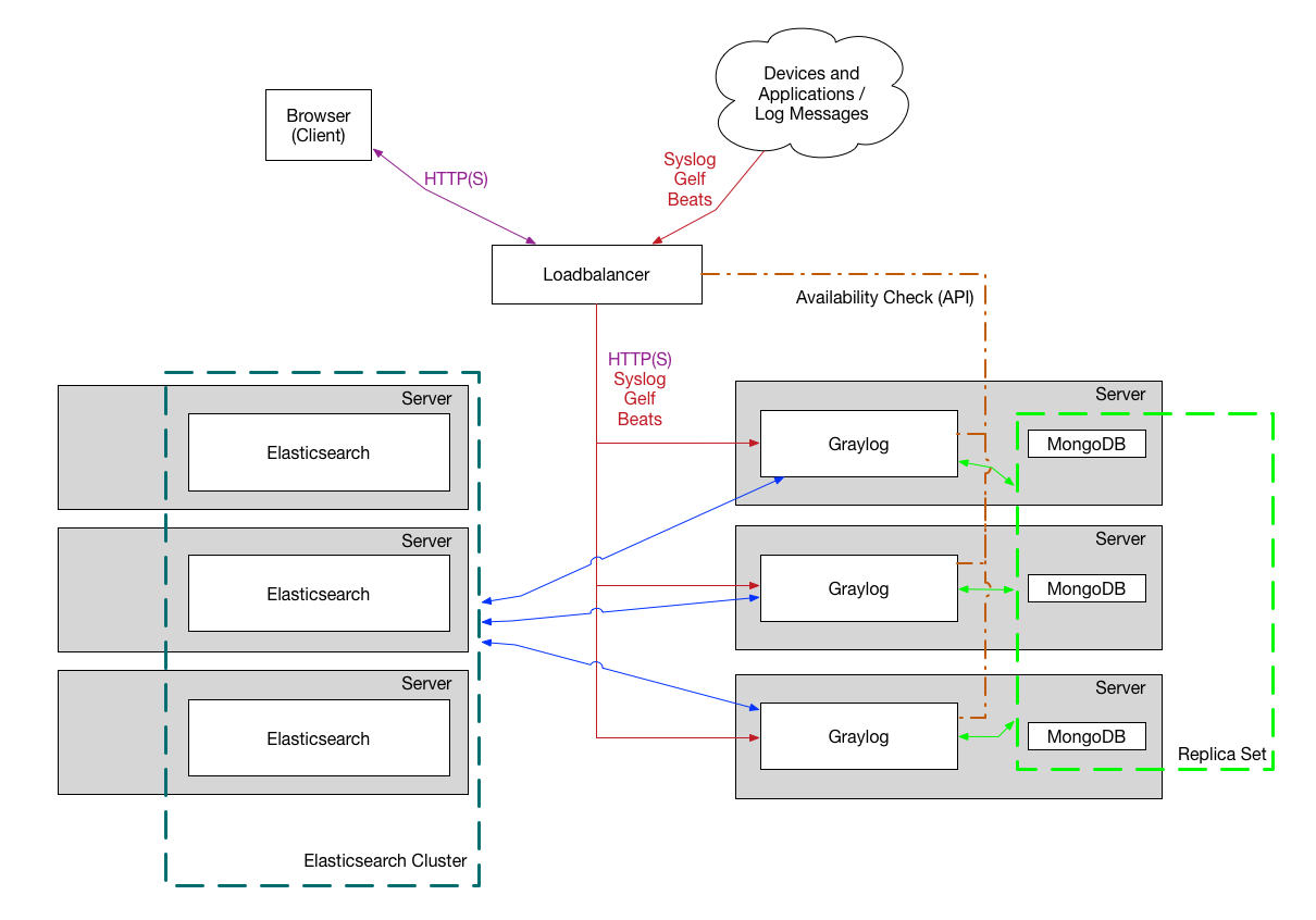 ../_images/architec_bigger_setup.png
