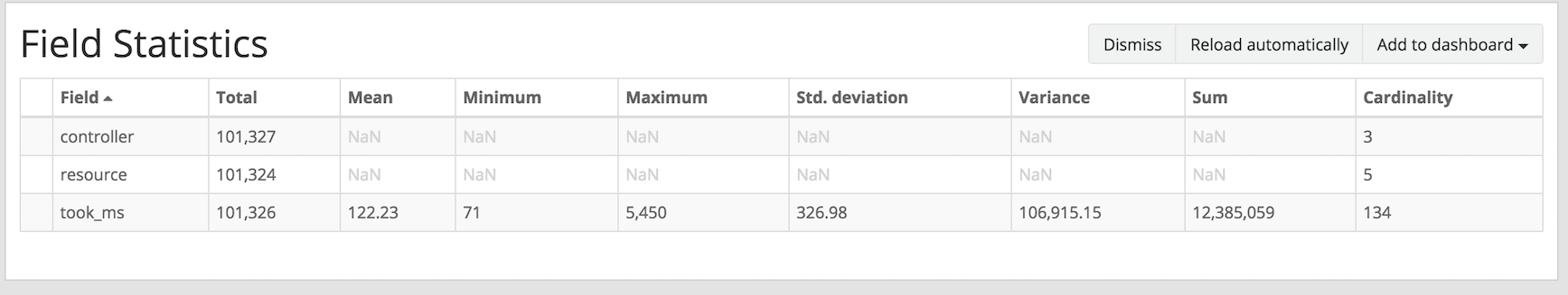 ../_images/field_statistics.png