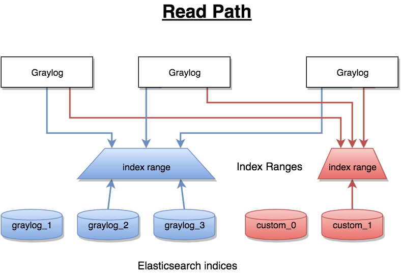 ../../_images/index_model_read.png