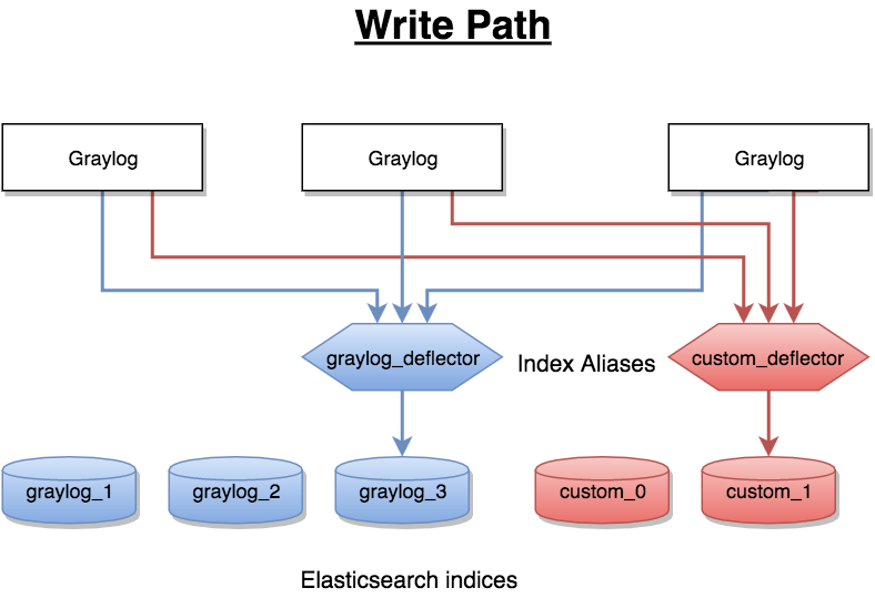 ../../_images/index_model_write.png