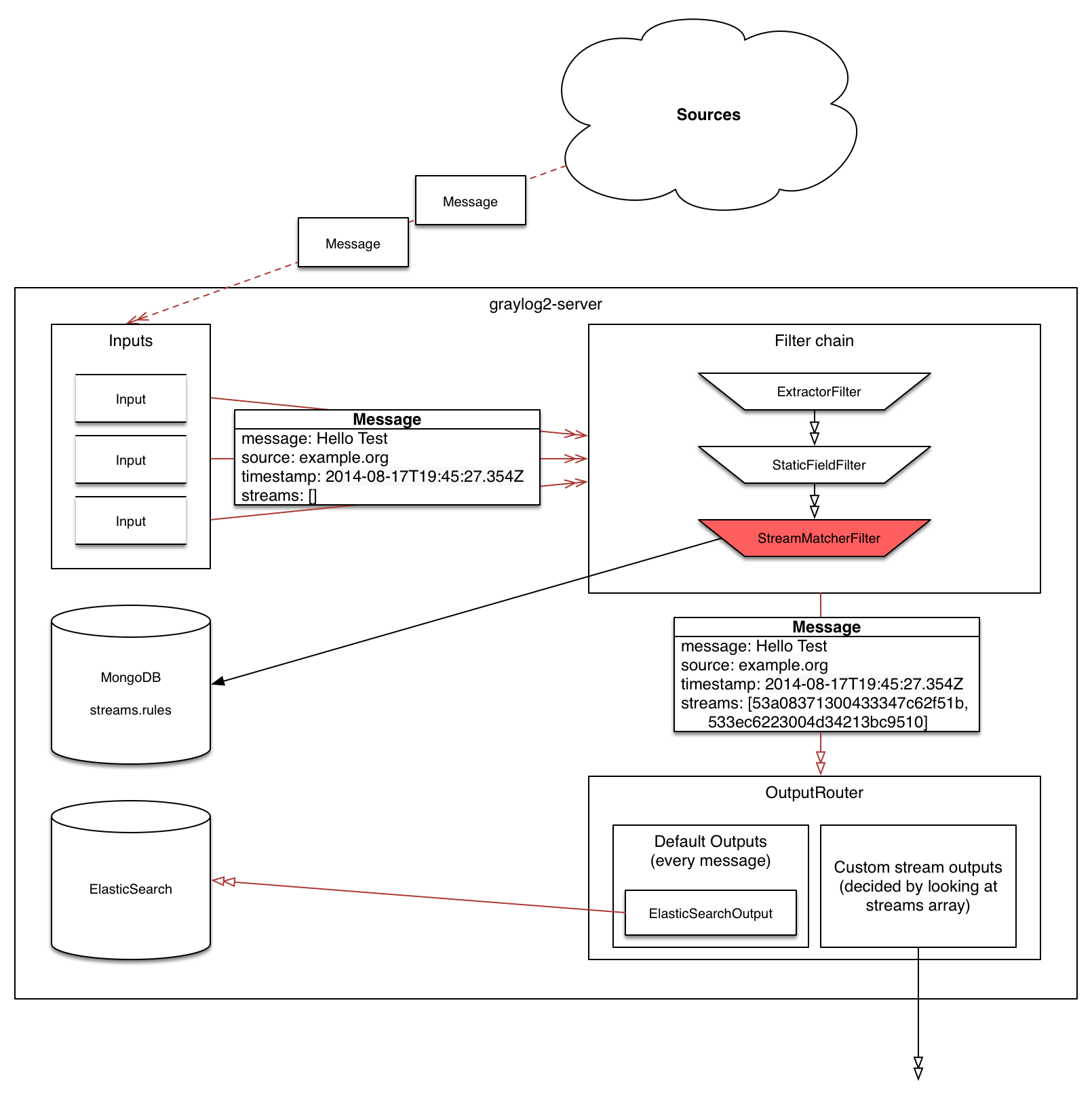 ../_images/internal_stream_processing.png