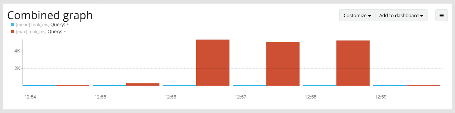 ../_images/stacked_graph_2.png